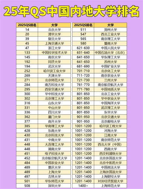 空氣好的地方|全球空气质量指数（AQI）排名 